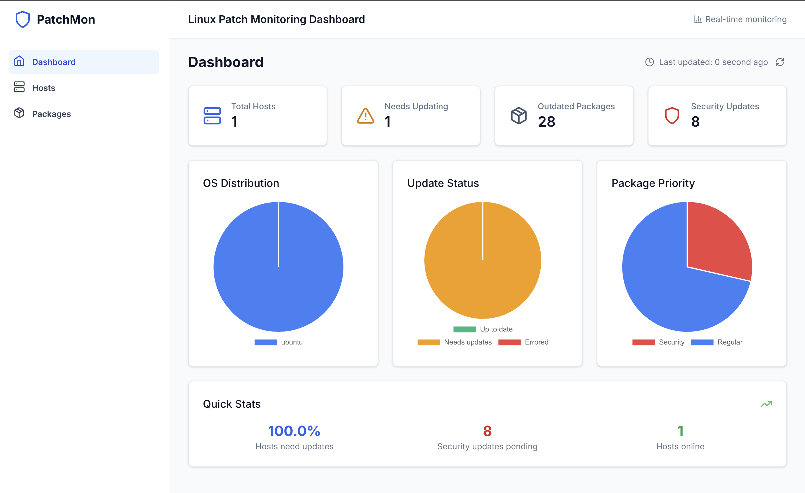 PatchMon Dashboard Overview