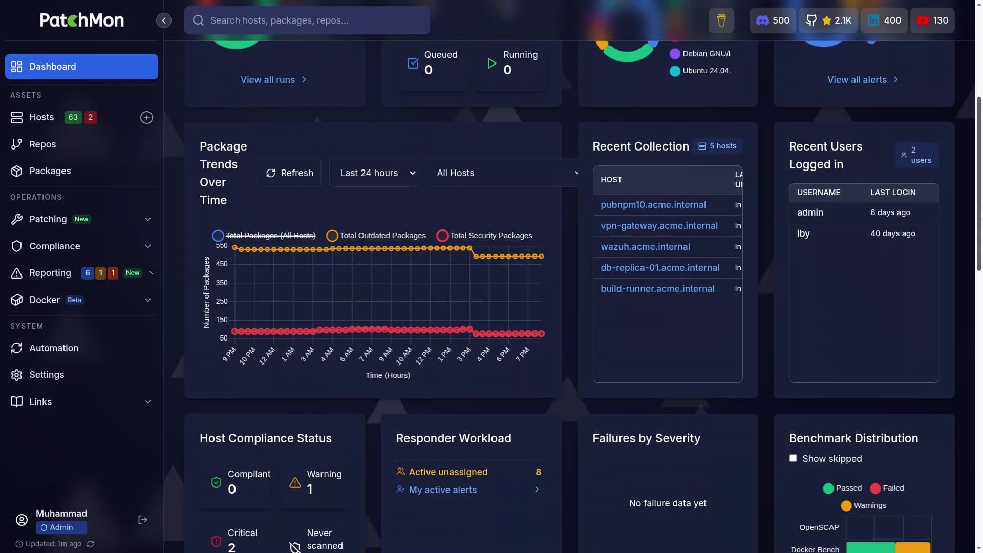 PatchMon - Main Dashboard Overview